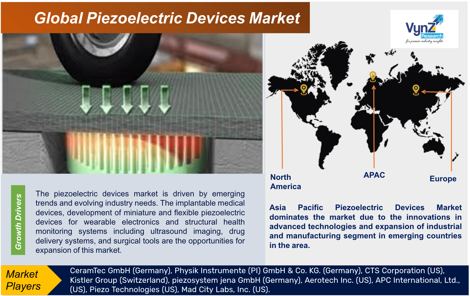 Global Piezoelectric Devices Market Size, Share, Growth And Demand By 2030